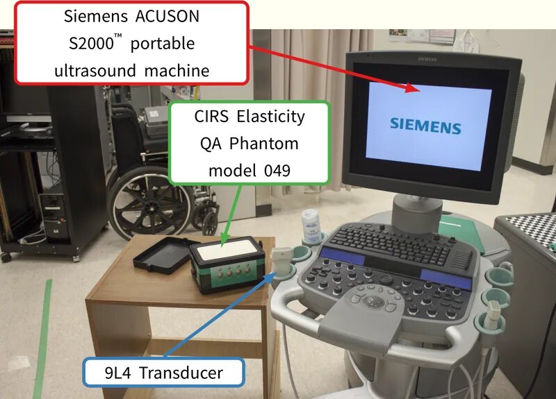 A laboratory bench with a Siemens ACUSON S2000 portable ultrasound machine, its 9L4 transducer, and a CIRS elasticity QA phantom, each labelled